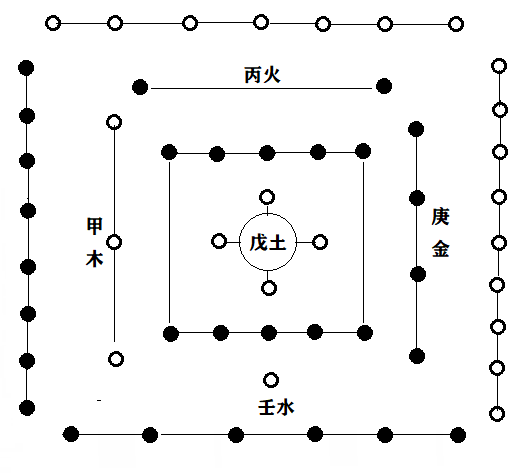 天一生水,地六成之”:.png 天一生水,地六成之”:.png